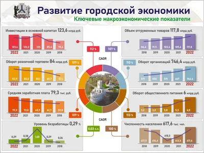 Экономика родного края - презентация онлайн