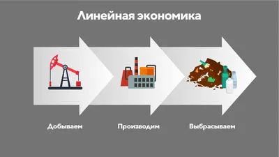 Глобальная экономика - 84 фото