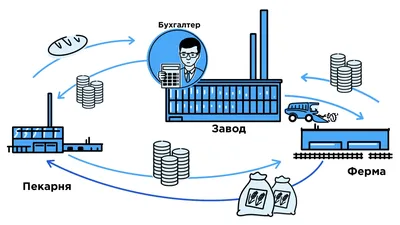 МИД: экономика России совершит «азиатский разворот» - ИА REGNUM