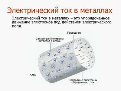 Законы постоянного тока - Умскул Учебник