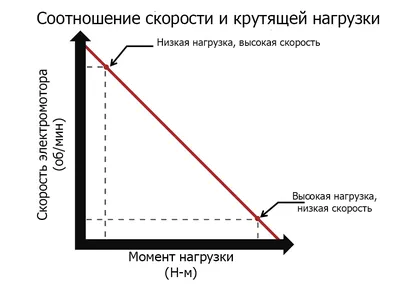 Электрический ток в металлах. Действие электрического тока. • Физика,  Постоянный ток • Фоксфорд Учебник