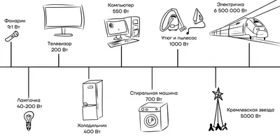 7.3: Электромоторы постоянного тока