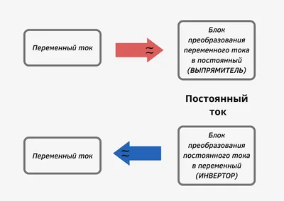 Куда течёт электрический ток?