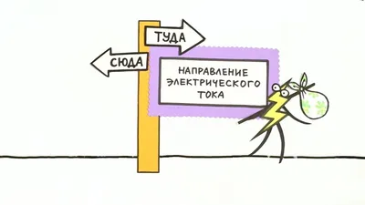 Типы электрического тока: Постоянный ток и переменный ток - сравнение и  характеристики