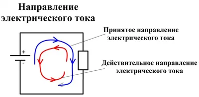 Осторожно – электрический ток!