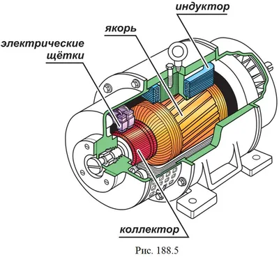 ЭЛЕКТРОПРИВОД ПОСТОЯННОГО ТОКА