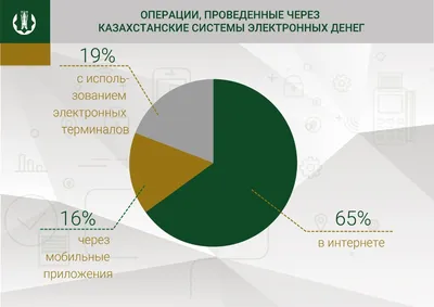 Цифровые деньги и какими они бывают — 