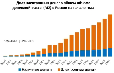 Электронные деньги - основа мировой экономики