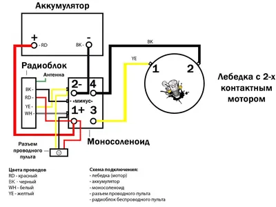 Подключение лебедки, соленоида и пульта управления | Электролебедка.ру
