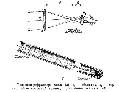 Как сделать телескоп-рефрактор своими руками из очковых стекол