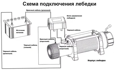 РадиоКот :: Тахометр