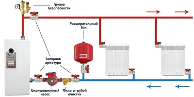 Схема отопления частного дома с электрическим котлом – требования,  предъявляемые к монтажу устройства