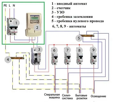 Подробная схема электрического щита в квартире