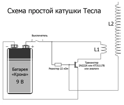 Принцип работы индукционных печей. Принцип индукционного нагрева - ОКБ  Козырев