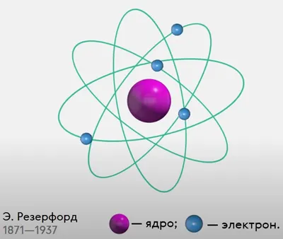 Спросите Итана: насколько малы элементарные частицы? / Хабр