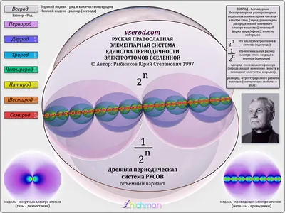 Элементарные частицы летают и …» — создано в Шедевруме