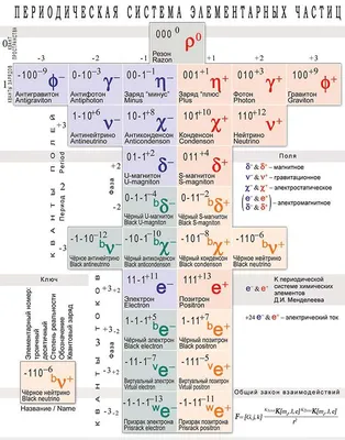 Мюоны - элементарные частицы с массой 207 раз больше электрона» — создано в  Шедевруме