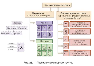 Обнаружены элементарные дизайн-частицы / Хабр