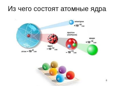 Как устроен процесс распада элементарных частиц?