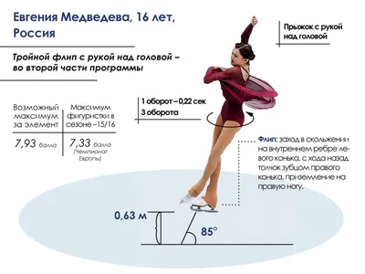 15+ терминов из фигурного катания, которые кажутся непонятными, но на деле  все не так сложно / AdMe