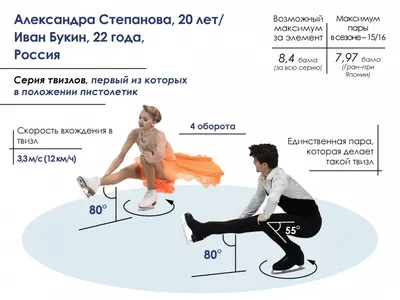 6 элементов фигурного катания, ради которых стоит смотреть чемпионат мира