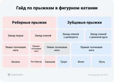 Элементы фигурного катания с именами реальных людей. | Фигурное катание,  Реальные люди, Коньки