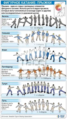 Полезная информация фигурное катание | Муниципальное автономное учреждение  дополнительного образования «Спортивная школа «Черноголовка»