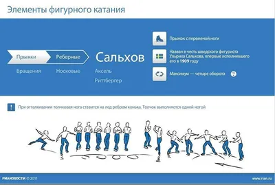 8 вопросов о фигурном катании, которые нужно знать