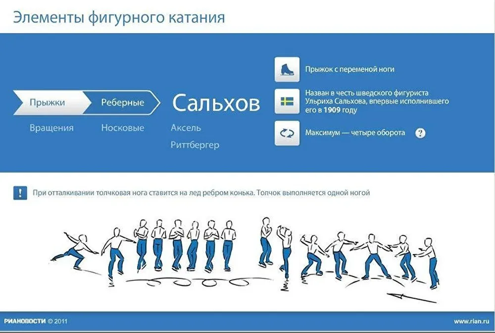 2 прыжка в фигурном катании