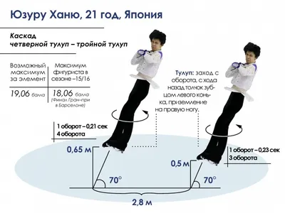 6 элементов фигурного катания, ради которых стоит смотреть чемпионат мира