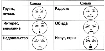 Дидактическая игра Эмоции (раздача) | Дошкольный класс, Развивающие  упражнения, Эмоциональный интеллект