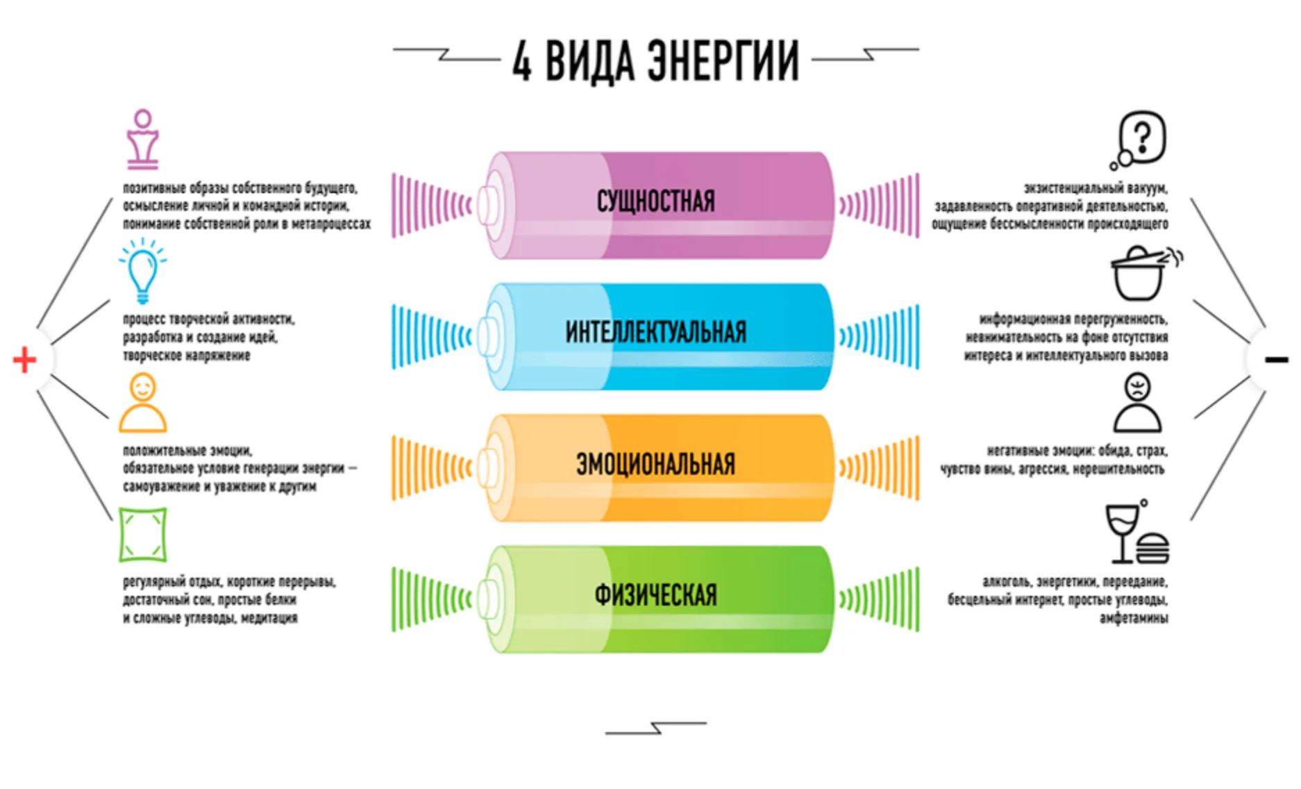 Мало сил и энергии что. Виды жизненной энергии. Источник жизненной энергии. 4 Типа энергии человека.