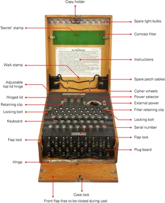 Enigma K