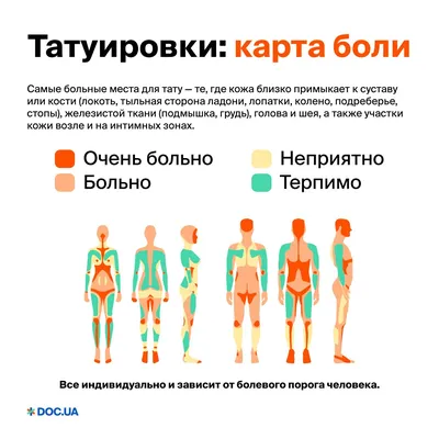 Как ваша татуировка будет выглядеть через время | Блог о тату