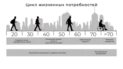 Возрастные периоды жизни человека