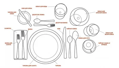 Застольный этикет и правила поведения на банкете