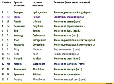 Откуда берутся слова, или Занимательная этимология - BYA