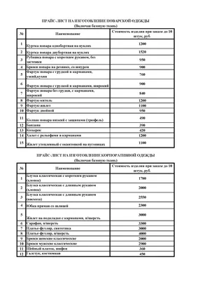 Прайс лист - Текстильное бюро "ФИФА"