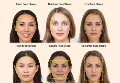 What Is My Face Shape? 3 Steps to Finding Your Face Shape | Allure