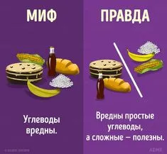 Интересные факты о еде