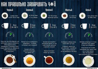 23 факта о еде, которые перевернут ваше представление о правильном питании  с ног на голову / AdMe