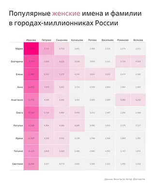 МБУ "ЦБС г.Белогорска" - Как появились фамилии на Руси