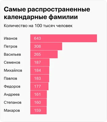 Фамилии 62 картинки