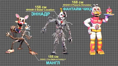 Страшный Аниматроник из fnaf Бони …» — создано в Шедевруме