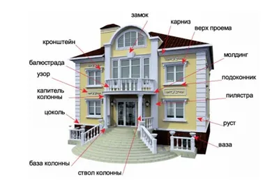 Фасадные работы в Калининграде - Дом-Сервис