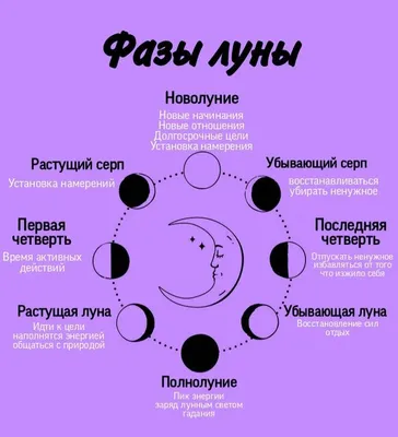 Фазы луны 2022| Календарь полнолуния,новолуния,Растущие луны ,убывающие луны,  и лунные/солнечные затмения