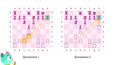 Смертельная схватка: ферзь против двух ладей - 