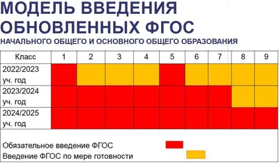 ФГОС - Департамент образования Тазовского района
