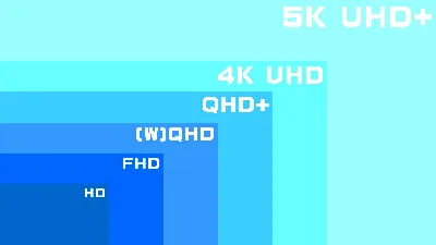 Quad HD vs. Full HD: What's the Difference? - History-Computer