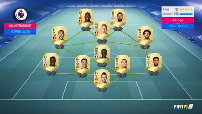 The Best Leagues to Play on FIFA 19 Ultimate Team